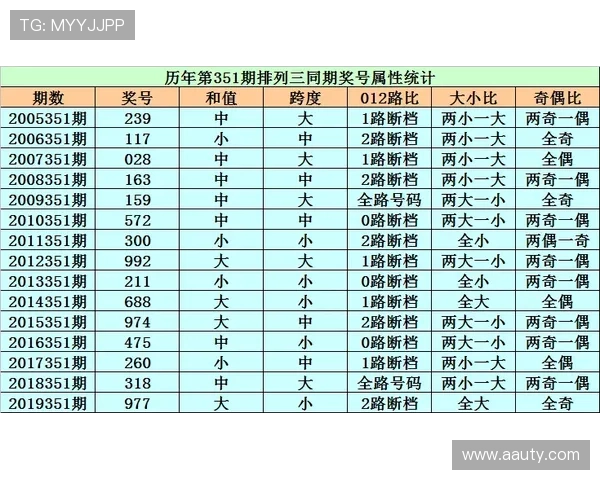 北京11选五最新开奖结果查询与号码走势分析